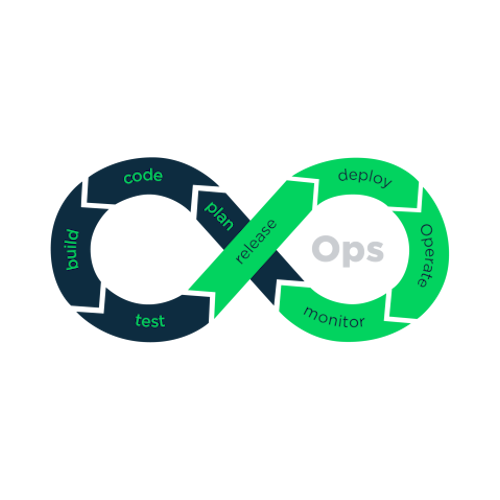 DevOps diagram